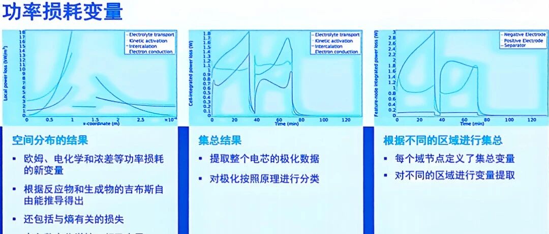 COMSOL年会关于电池模拟的个人总结
