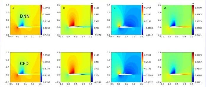 《AI赋能流体力学：智能仿真的新时代》