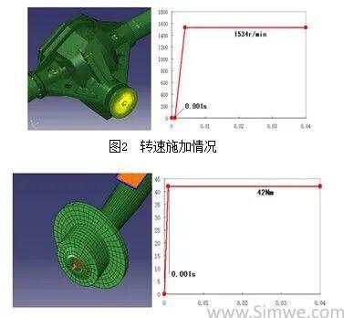 某轻型驱动桥有限元动态分析