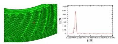 某轻型驱动桥有限元动态分析
