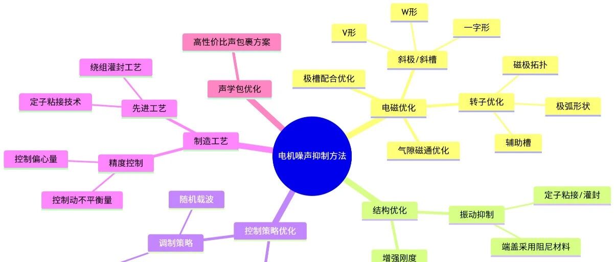 电机噪声抑制方法全解析：让电动汽车告别“嗡嗡”声