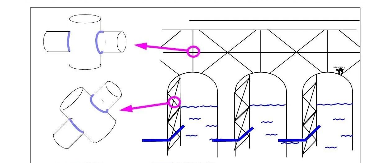 184页史上最全nCode理论大全，赢麻了