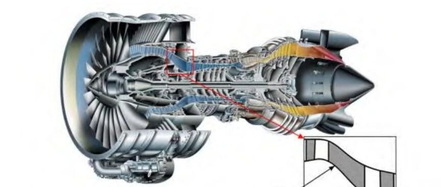 压气机丨西工大&608所：压气机中介机匣的流动机理和气动设计研究进展综述