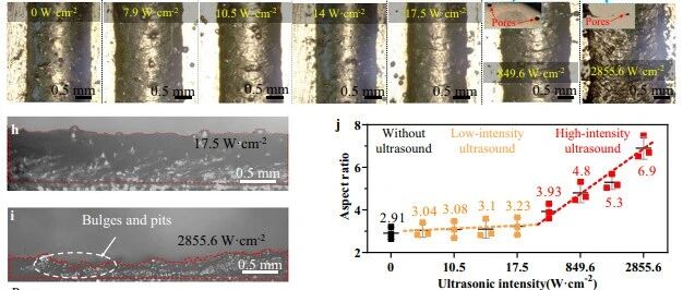 西工大林鑫教授Nature子刊丨超声辅助激光增材制造新突破！