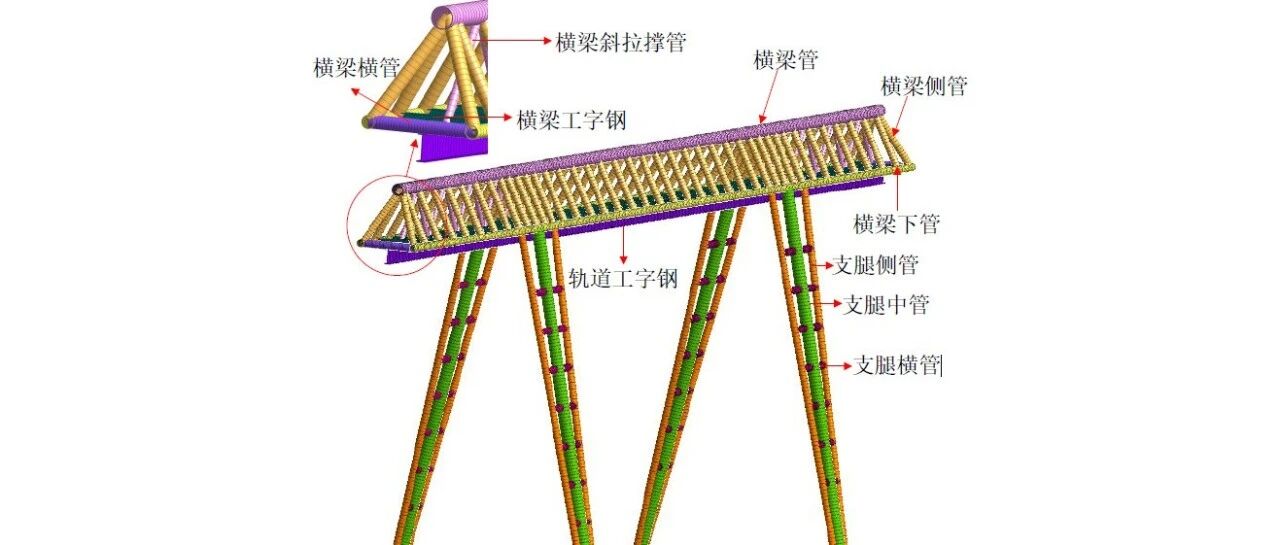 NFX|桁架式起重机轻量化设计