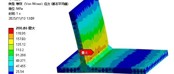 都说仿真先进！从同行一张云图，我来谈谈仿真的缺陷和负面！
