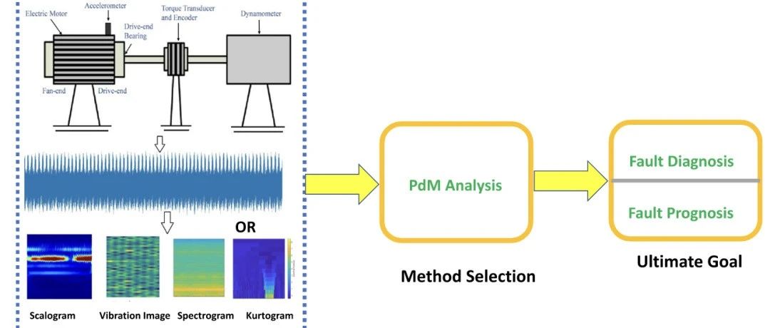 综述 | 数据驱动的机械故障诊断：全面综述（下）