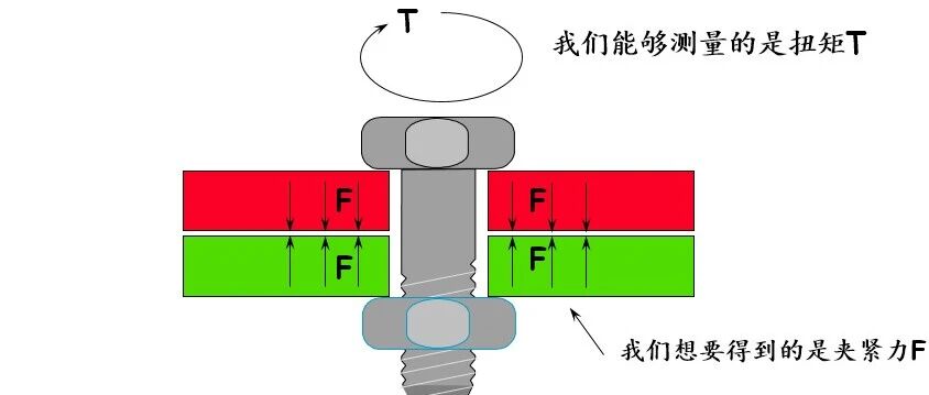 螺栓基本拧紧技术