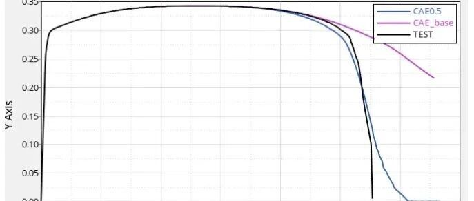 常用金属材料应力应变曲线