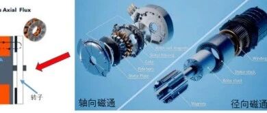 轴向磁通电机，驱动未来的秘密武器