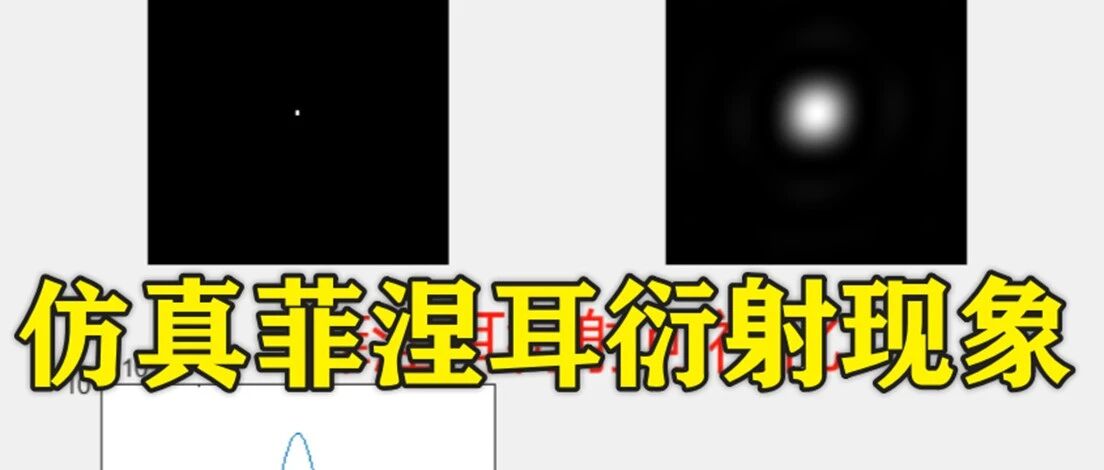1-340基于Matlab的仿真菲涅耳衍射现象