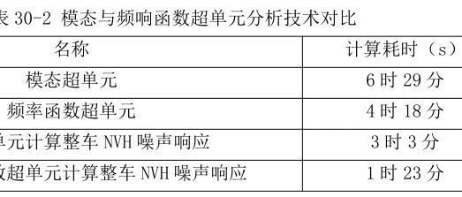 超单元CDS缩聚基础
