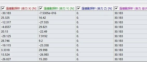 一个案例对比：刚体动力学、瞬态动力学、静力学 - 区别与联系