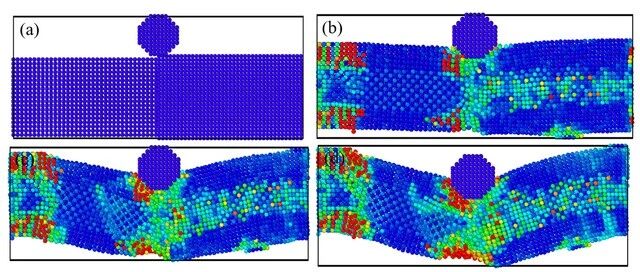 基于lammps模拟的合金两种不同弯曲方法及动态变形的研究