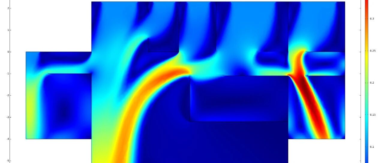 Comsol大平层通透性模拟