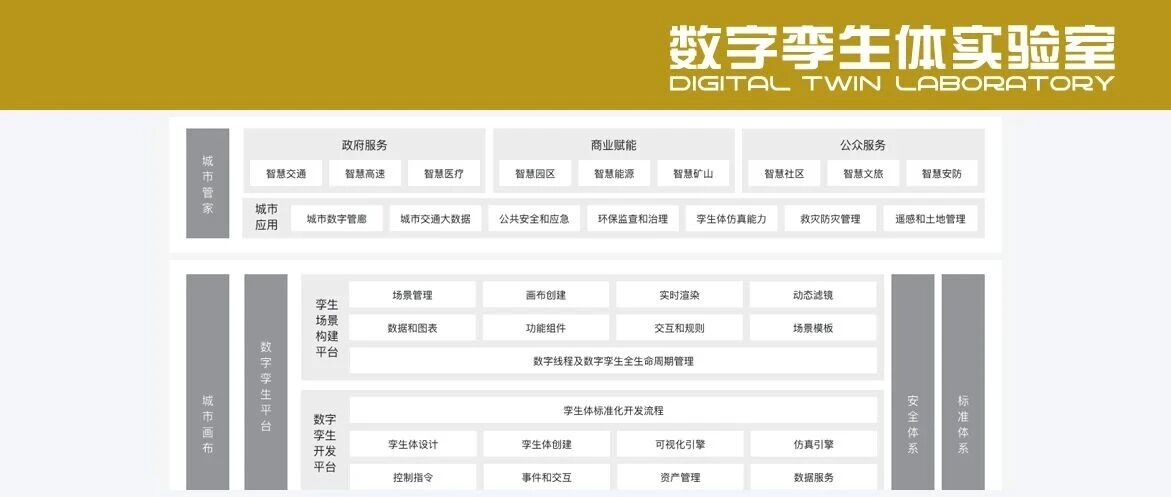 数字孪生系统架构