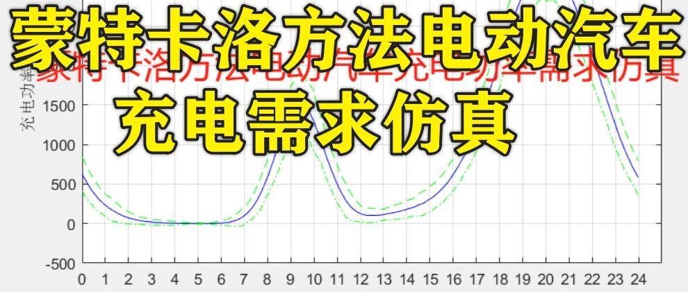1-341基于Matlab的蒙特卡洛方法电动汽车充电需求仿真