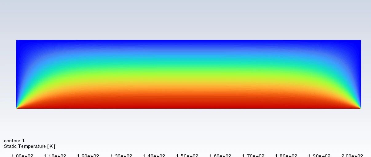 Fluent入门验证案例 | 封闭空间辐射热传递仿真计算