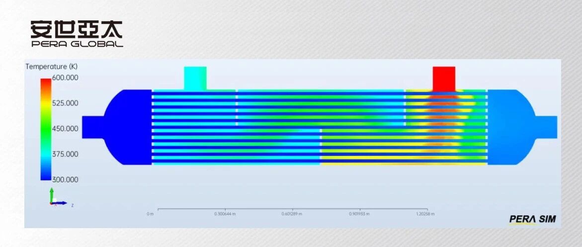 流体工程师必读：石化设备仿真挑战与工程实践