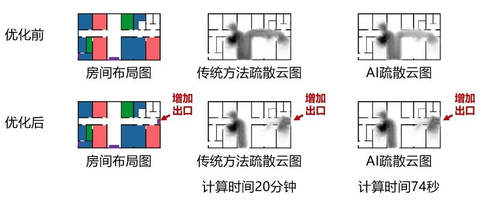 两分钟“跑完”建筑疏散仿真 | 新论文：基于生成式AI的建筑疏散模拟和安全设计