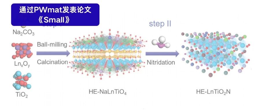 高熵设计提升钙钛矿氧氮化物的可见光诱导光催化制氢性能