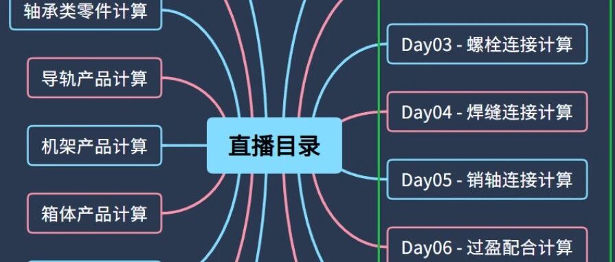 ABAQUS比ANSYS难，所以最高效的学习路径是什么？