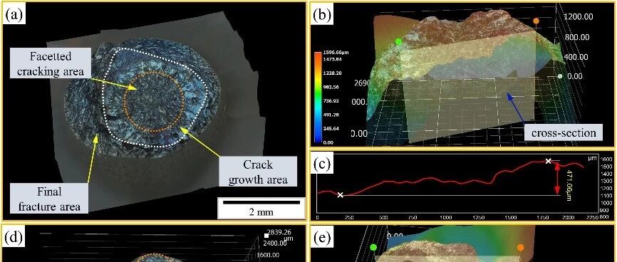 北理工李伟研究员丨热处理对激光粉末床熔融镍基高温合金微观结构-长寿命疲劳性能的影响