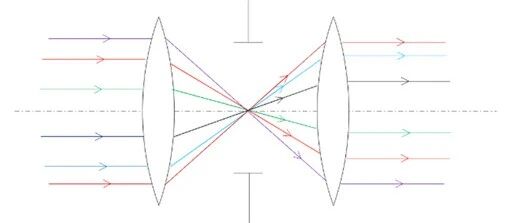 Zemax案例 | ZEMAX 赋能高分辨率投影物镜设计