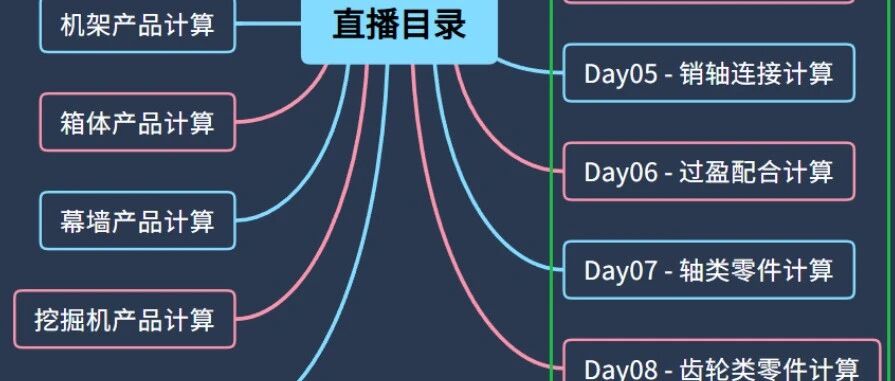 机械常用零部件设计校核 - 基于Abaqus最佳仿真实践
