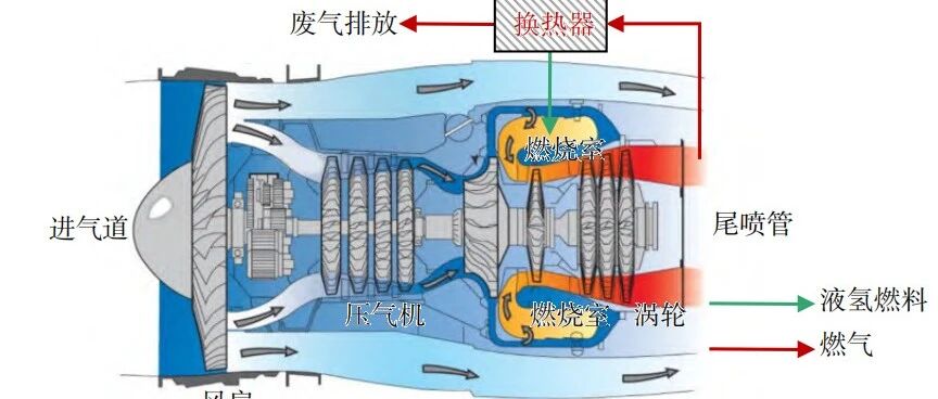 总体丨南航：基于液氢热沉利用的氢能涡轮航空发动机拓扑架构性能优化