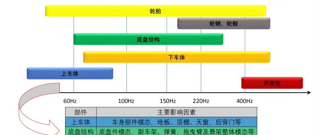 汽车路噪分类术语标准化：从行业混乱到科学统一