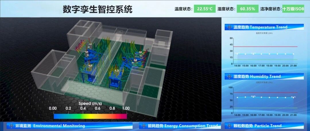 CFD+AI 双引擎驱动！中源广科数字孪生，重塑洁净室智能运营新范式