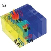 电池热分析及测试方法！