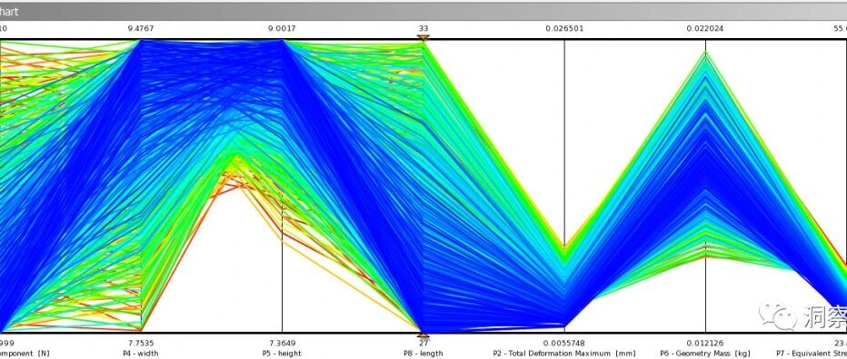 “减重30%还要刚度提升20%，这样的优化Workbench仿真能实现吗？”