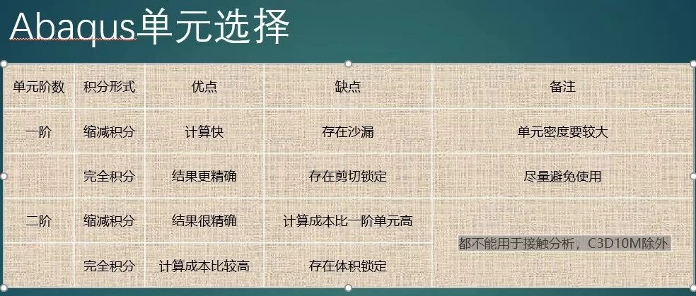 ABAQUS接触分析不可以用二阶单元是谣言吧？