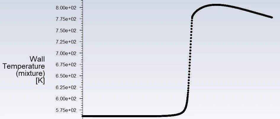 Fluent入门验证案例 | 管道中的沸腾热流仿真