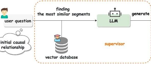 LLM故障诊断论文 | LLM-TSFD：基于大语言模型的工业时间序列人机环路故障诊断方法