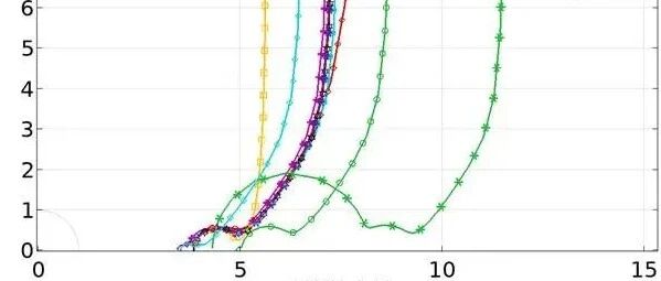 Li||NMC622电池EIS阻抗谱模拟【用模拟验证电池电化学测试的适用性3】