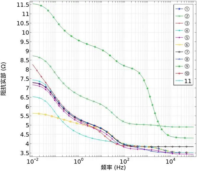 图表AI 生成的内容可能不正确。