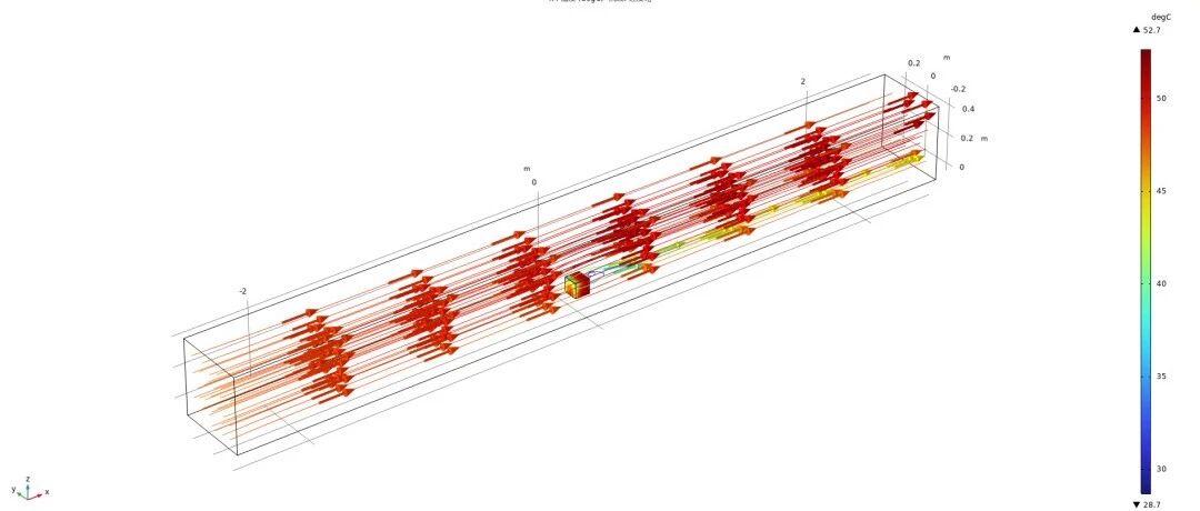 Comsol中的多物理场建模思维