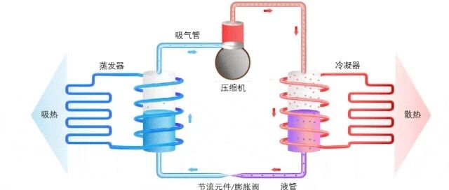 制冷系统原理：图解蒸汽压缩式制冷循环