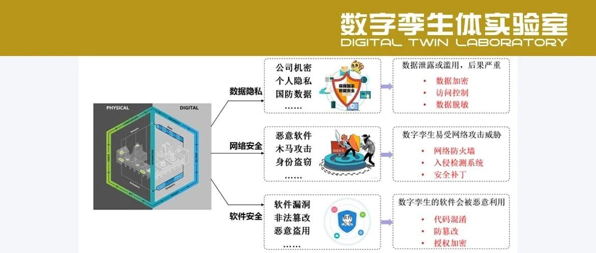数字孪生四点未来趋势探讨