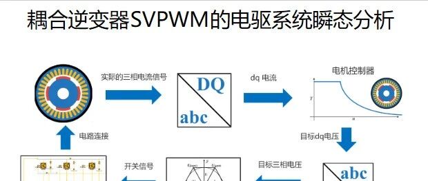 耦合逆变器SVPWM的电驱系统瞬态分析