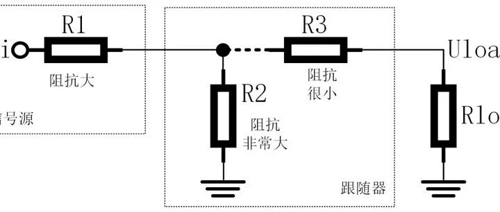 高人总结2800字！告诉你输入输出阻抗是这么回事？