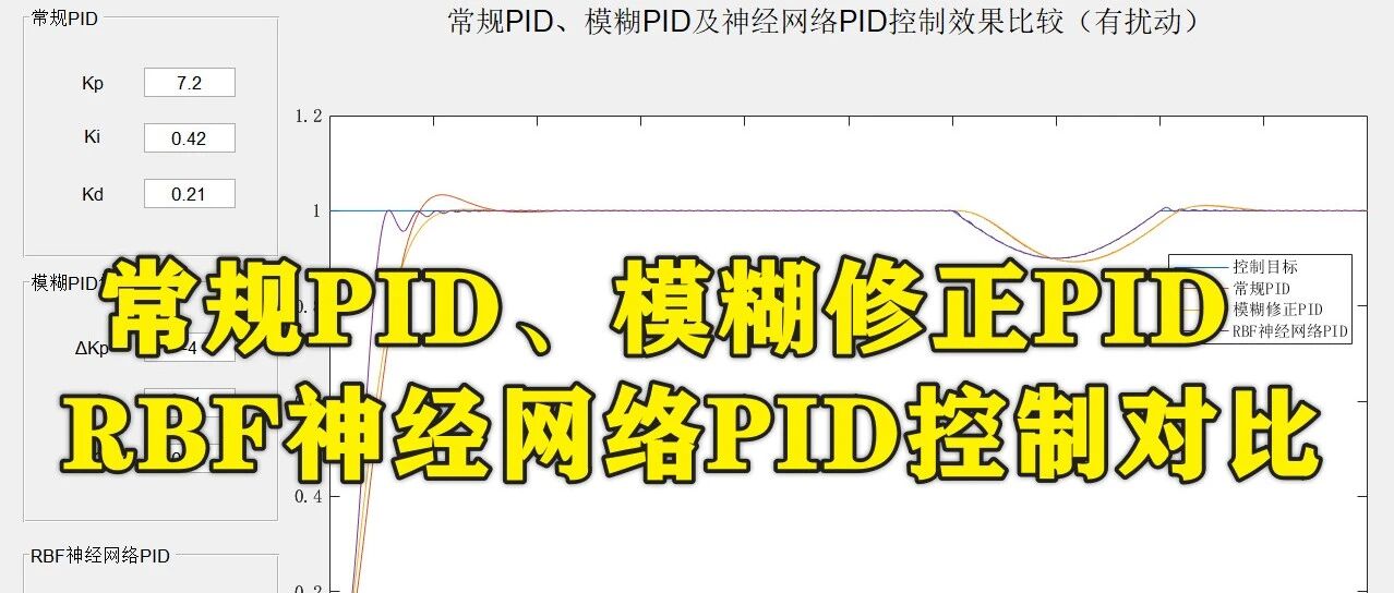 1-345基于Matlab Simulink-GUI不同类型的有无扰动下PID控制器对比