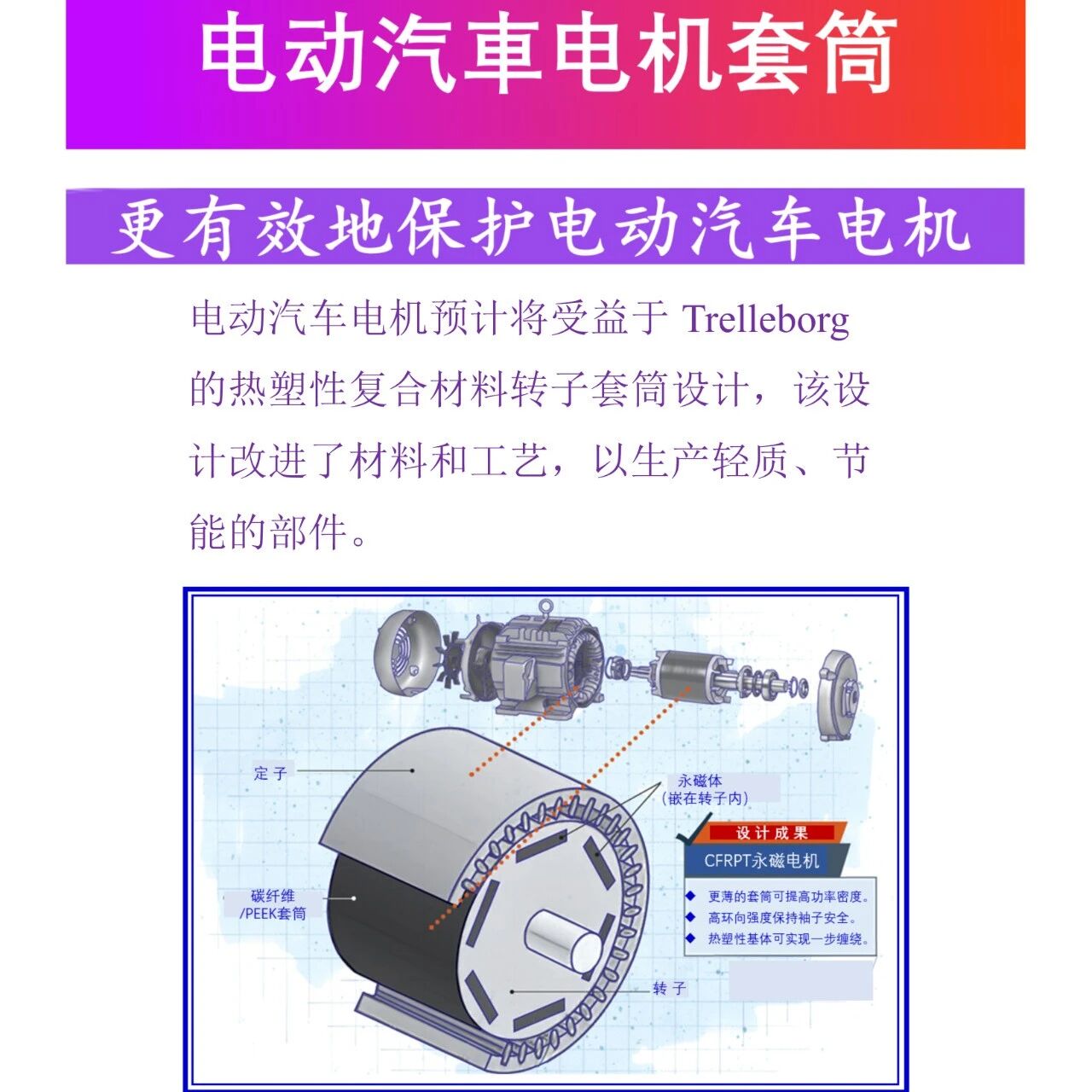 复材技术·电动汽车-电机套筒