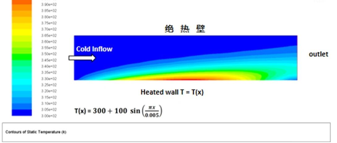 ANSYS Fluent | UDF 概述（5）：常用宏命令-边界条件