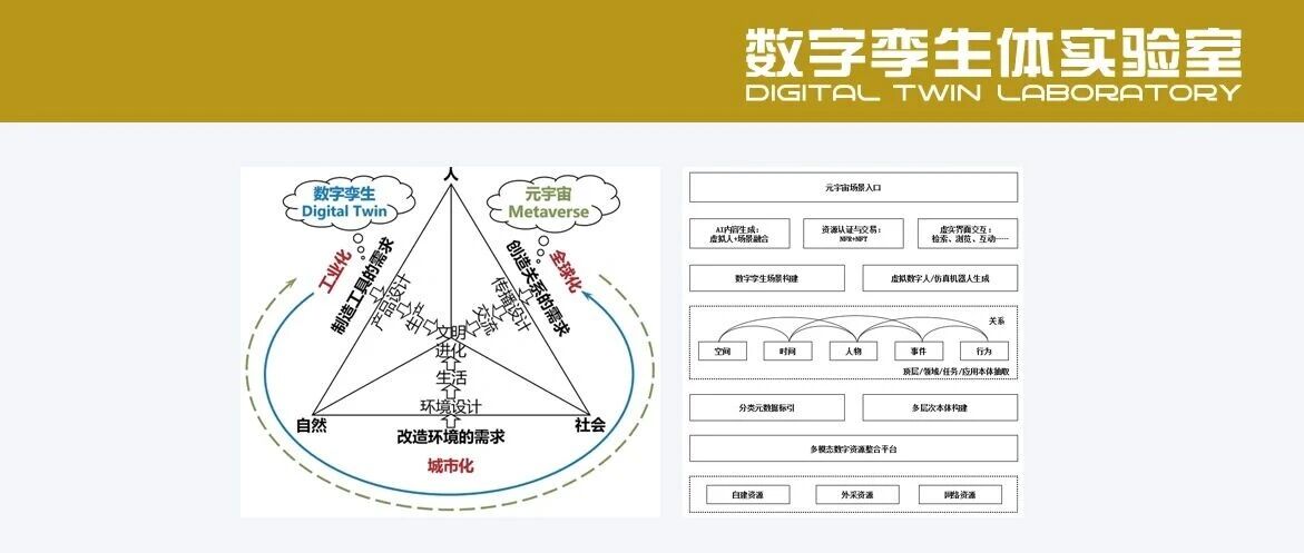 数字孪生奠定元宇宙基石