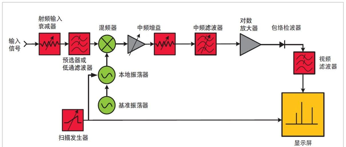 时域与频域分析的本质差异
