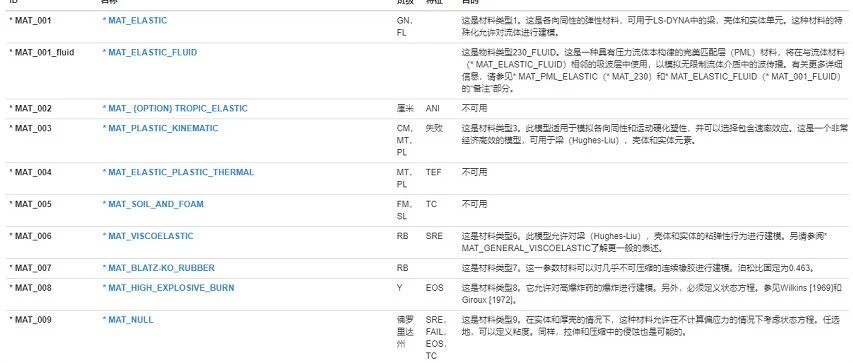 LSDYNA材料使用场景-200多材料解释
